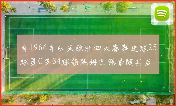 自1966年以来欧洲四大赛事进球25球员C罗34球领跑姆巴佩紧随其后